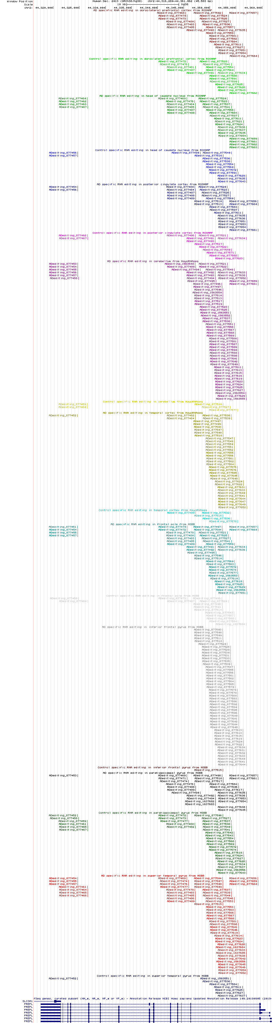 all structure