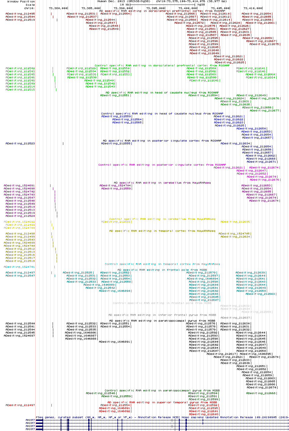 all structure