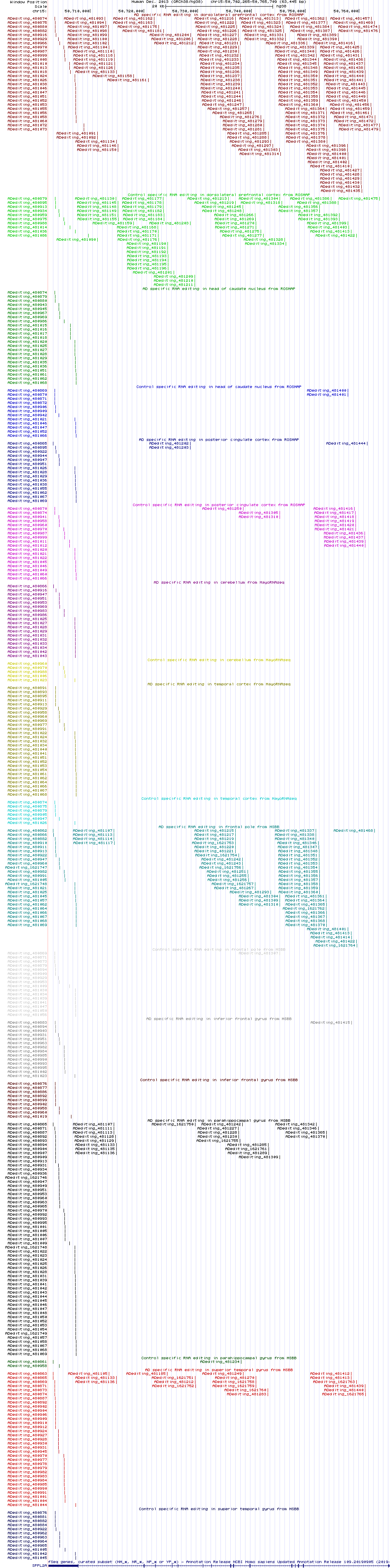 all structure