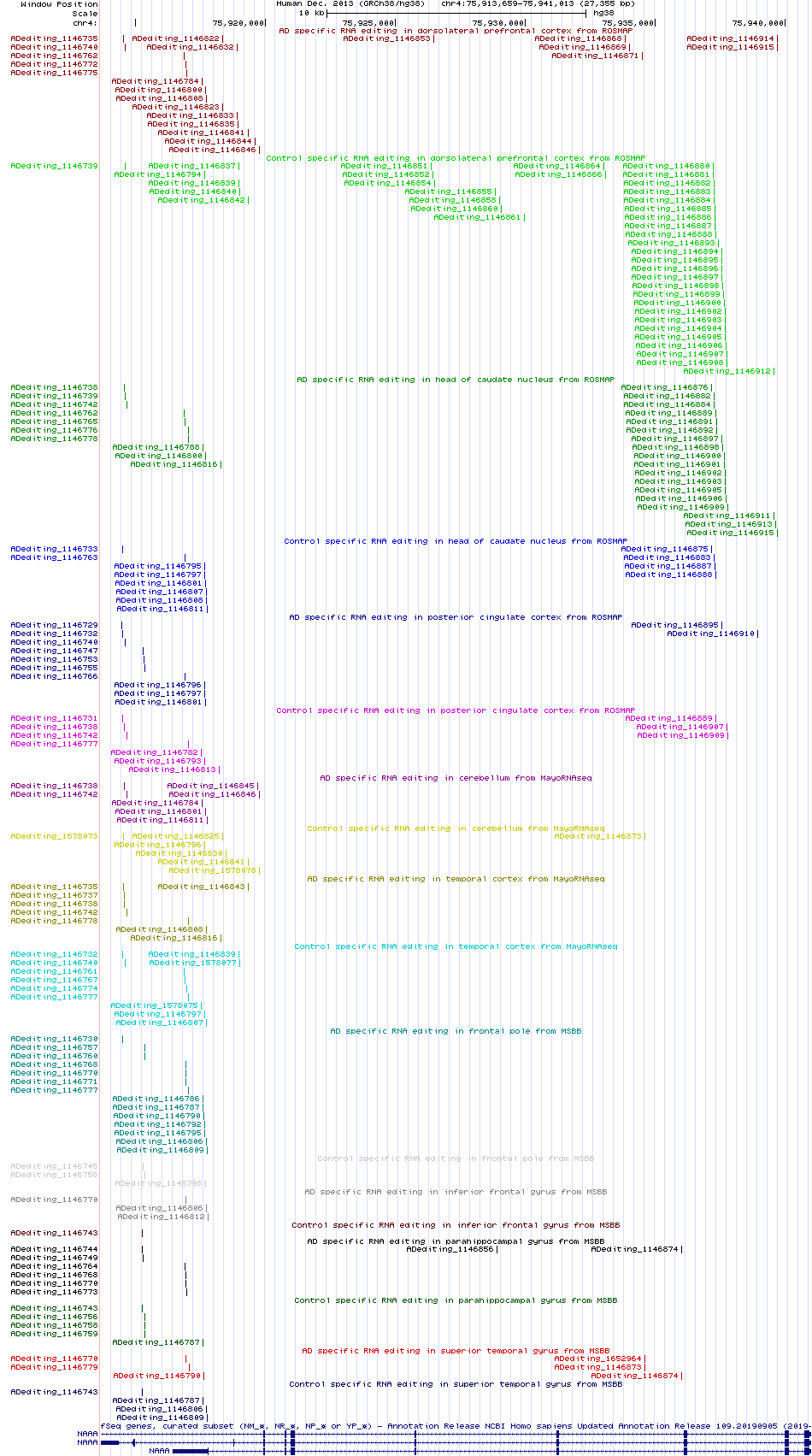all structure
