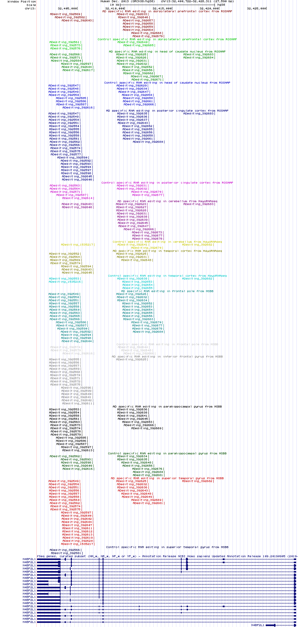 all structure