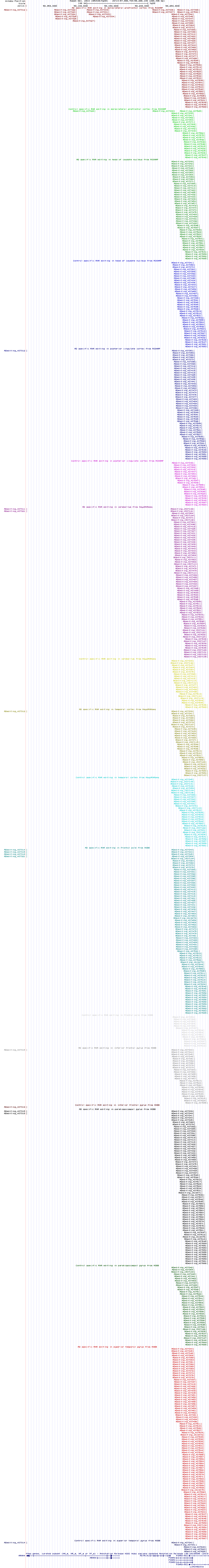 all structure