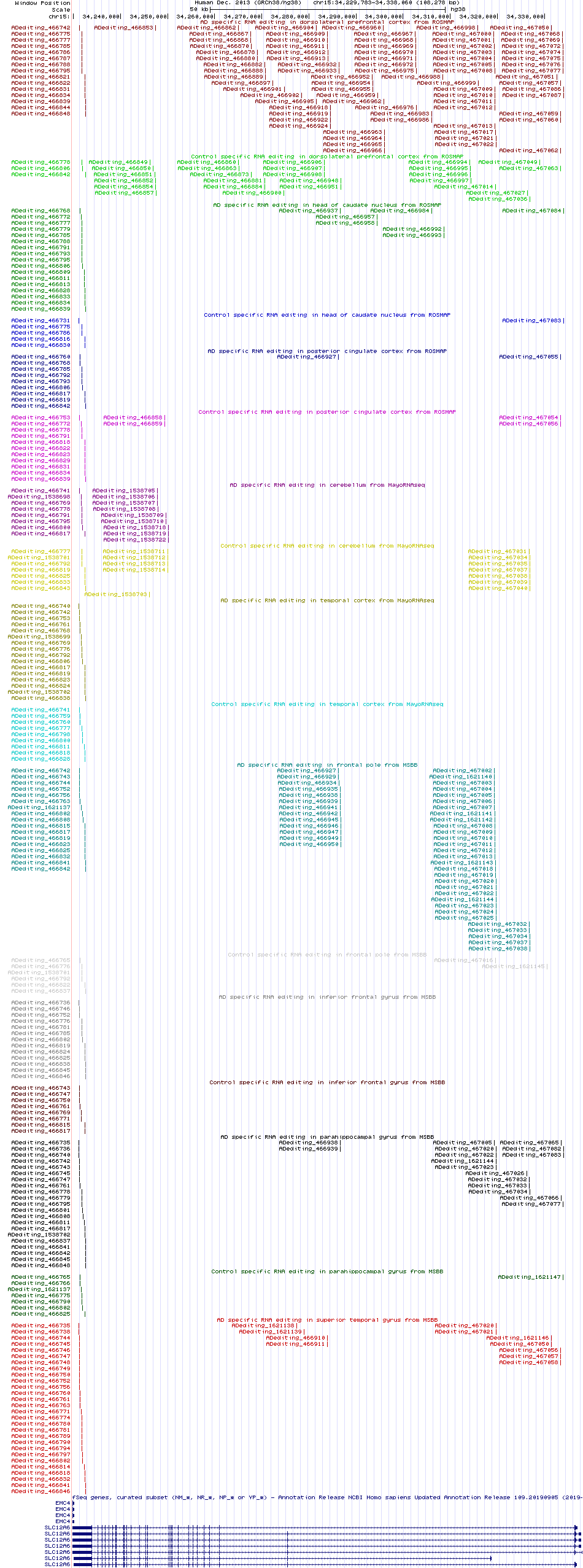 all structure