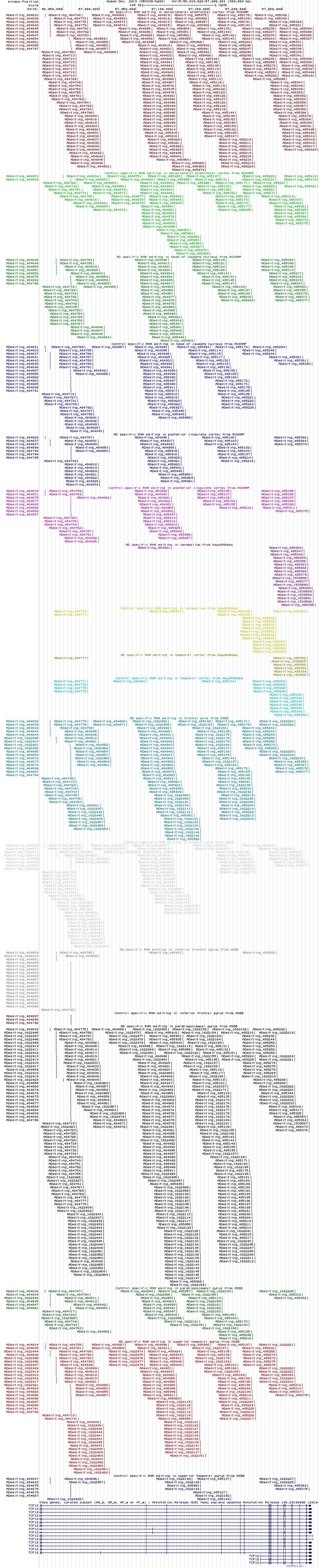all structure