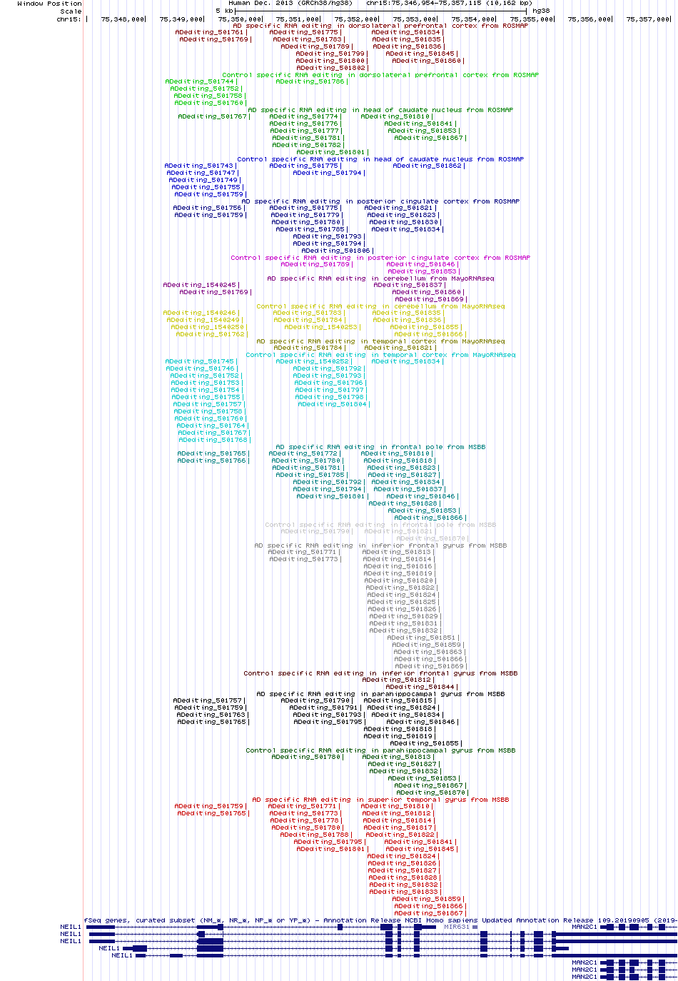 all structure