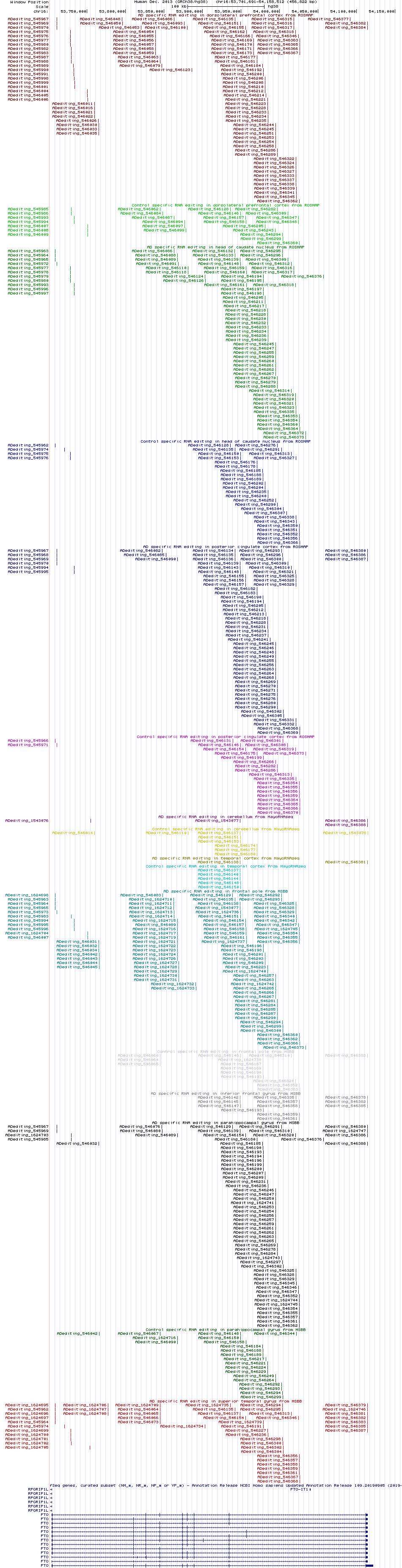 all structure