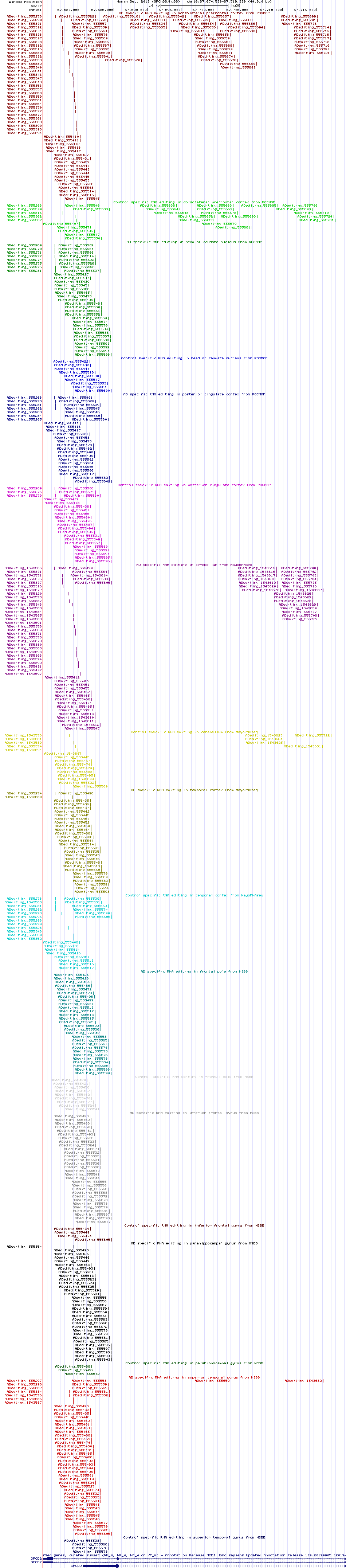 all structure