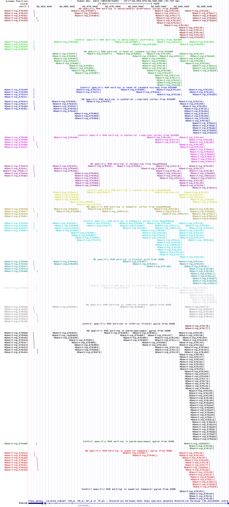 all structure