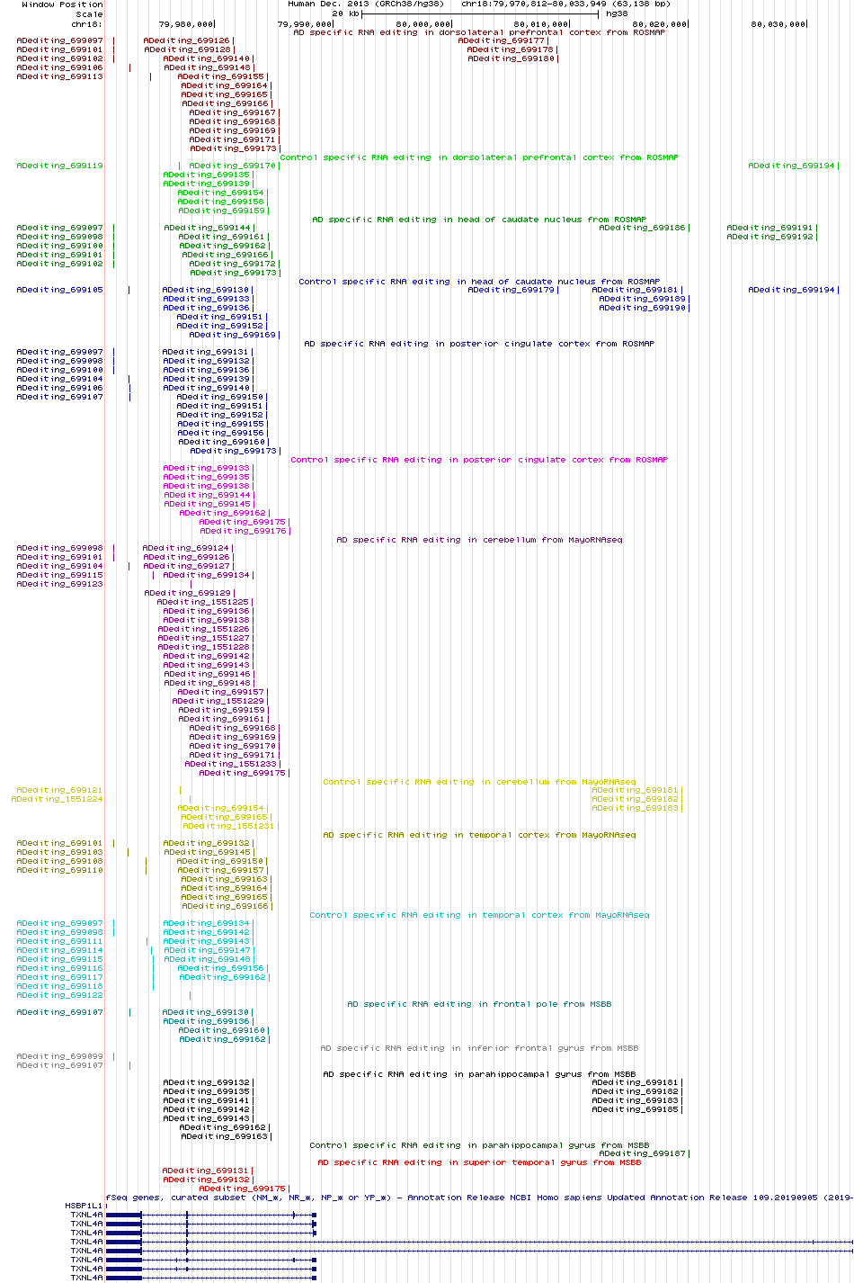 all structure
