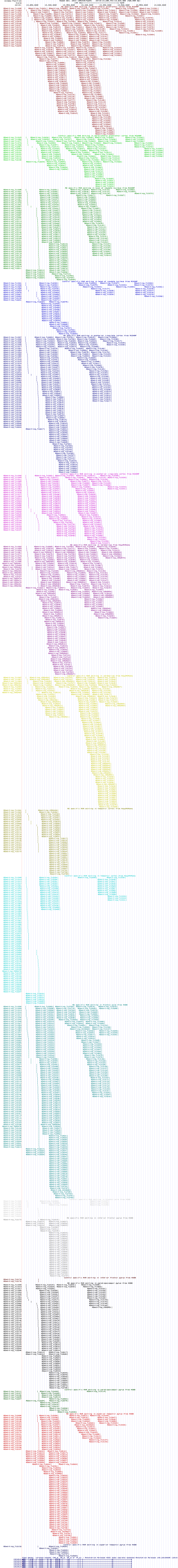 all structure