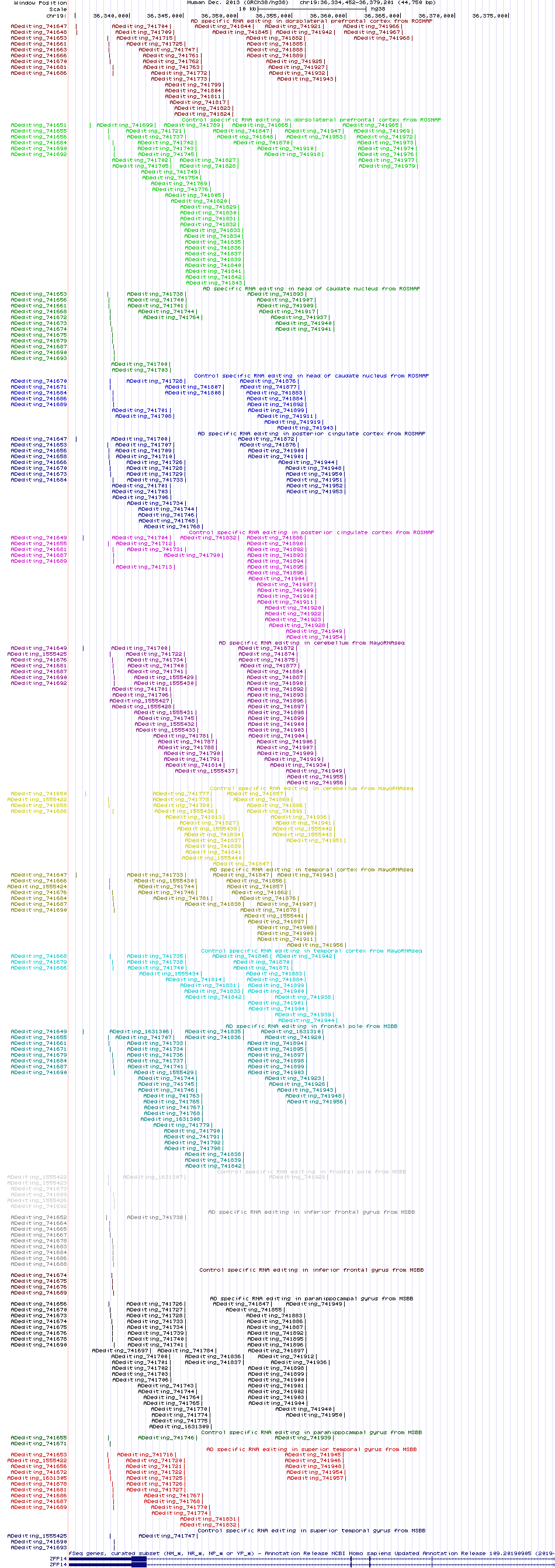all structure