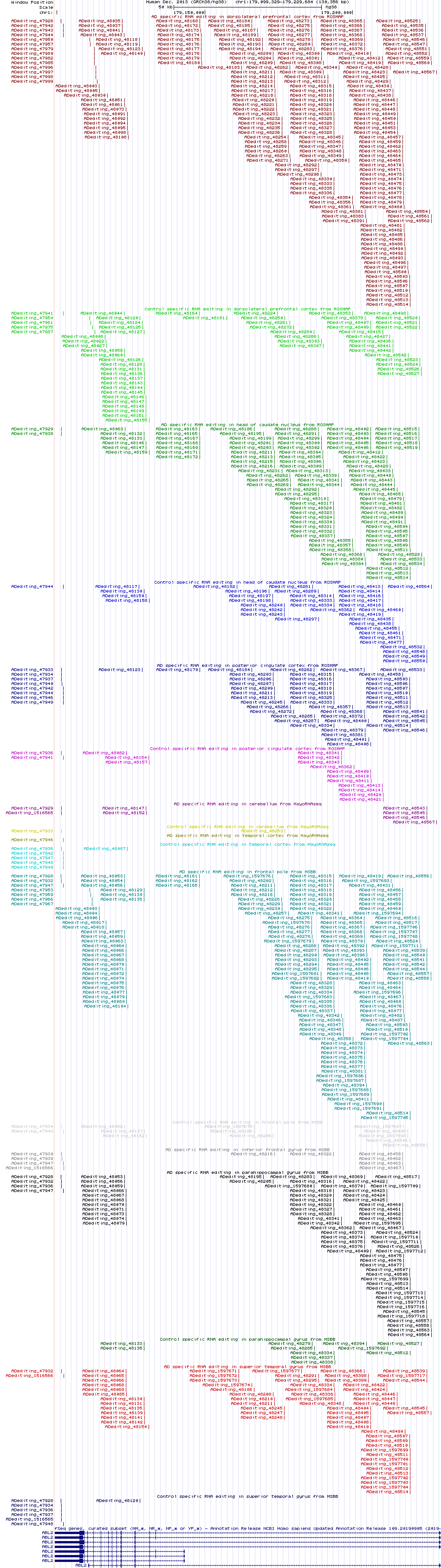 all structure