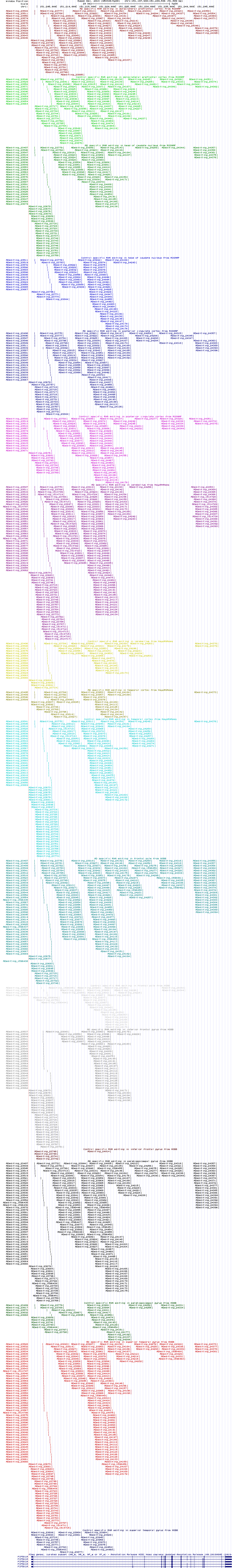 all structure