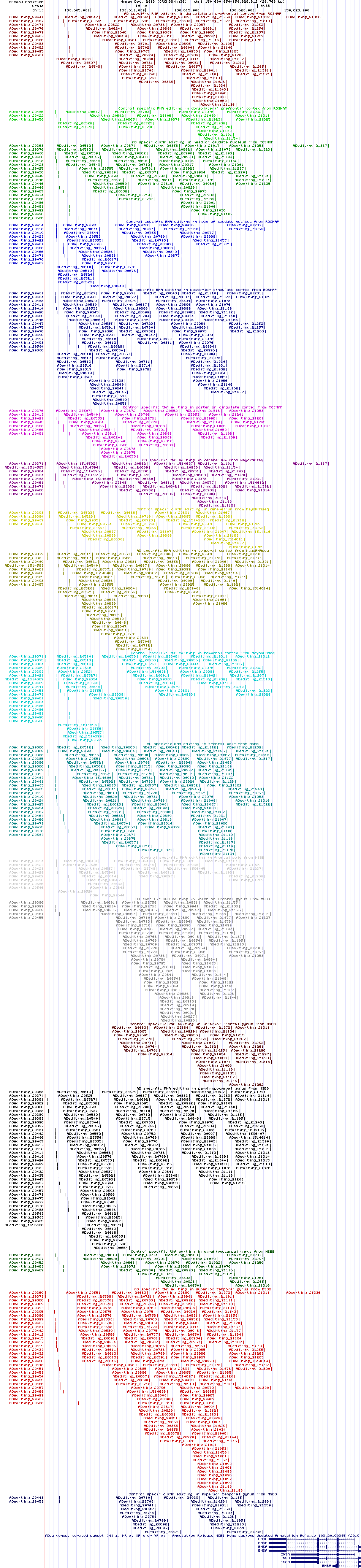 all structure