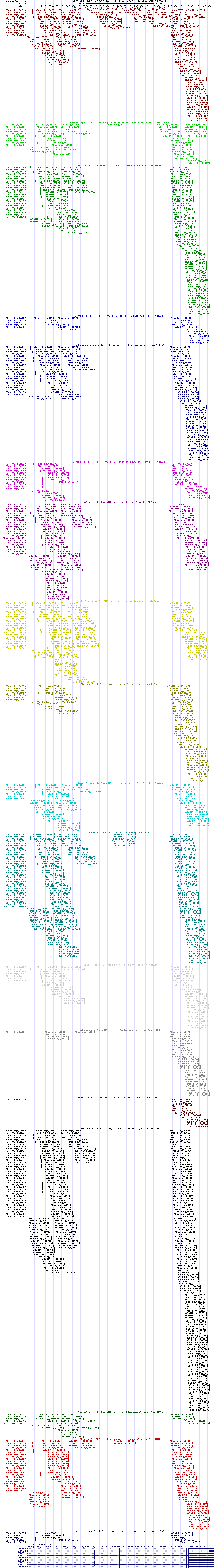 all structure