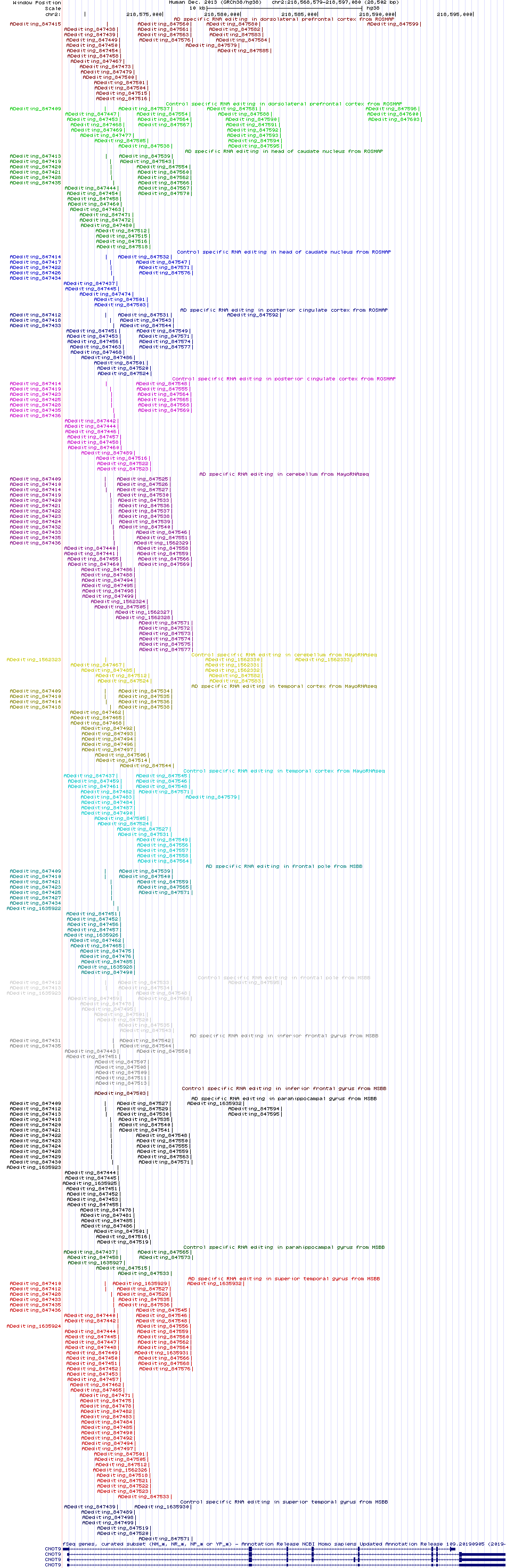 all structure
