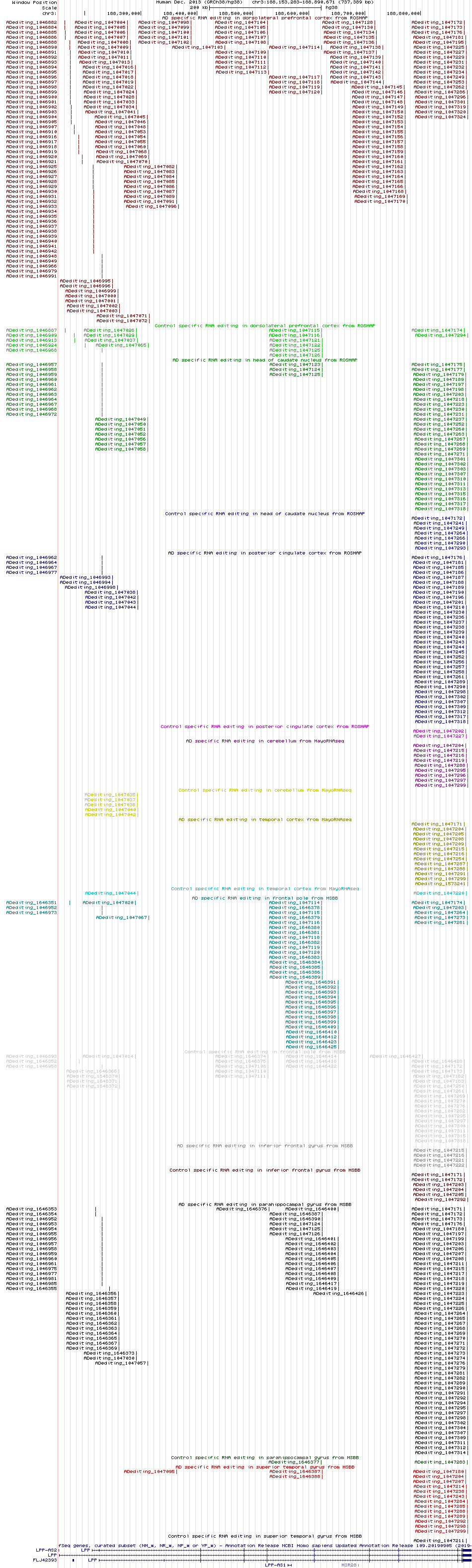 all structure