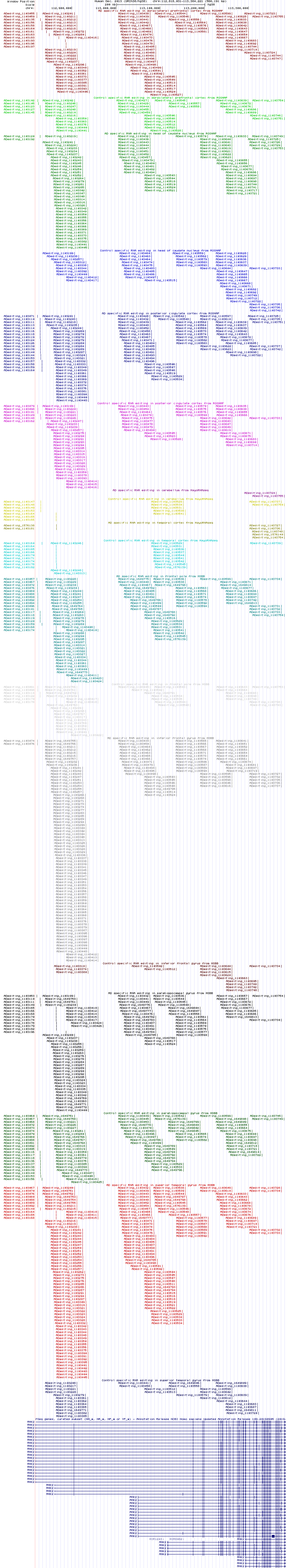 all structure