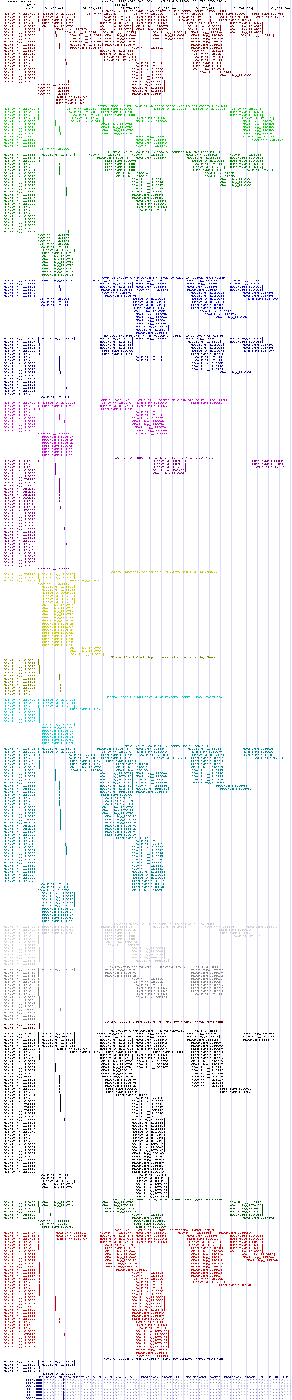 all structure