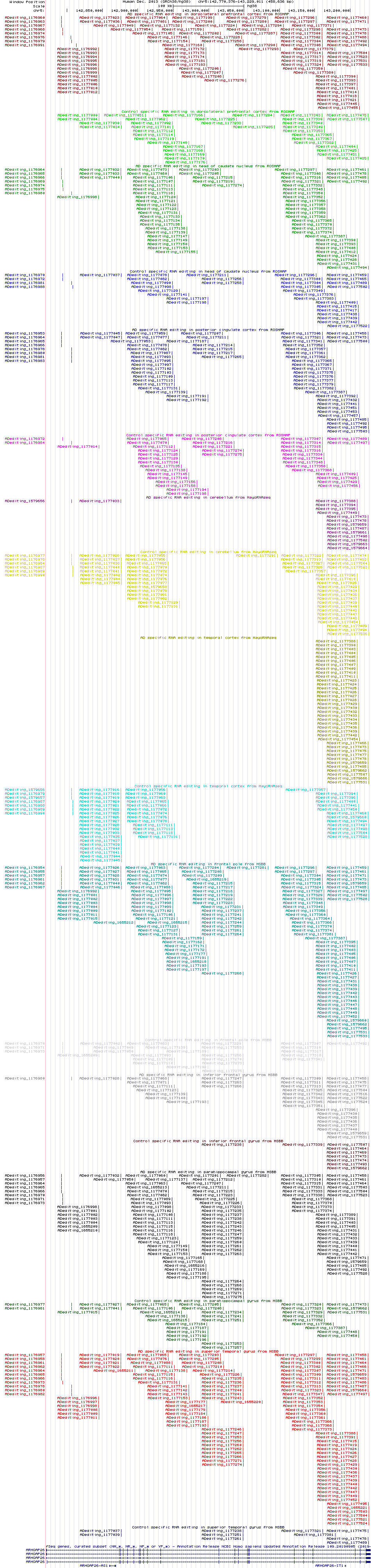 all structure