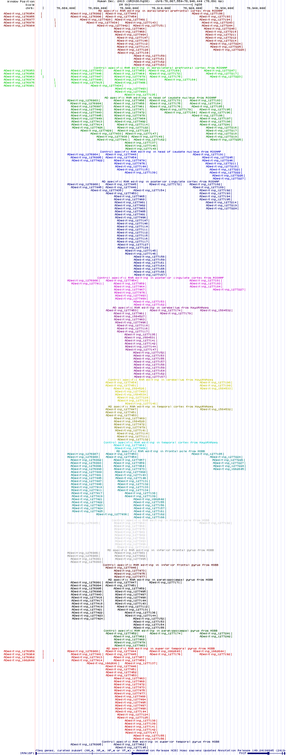 all structure