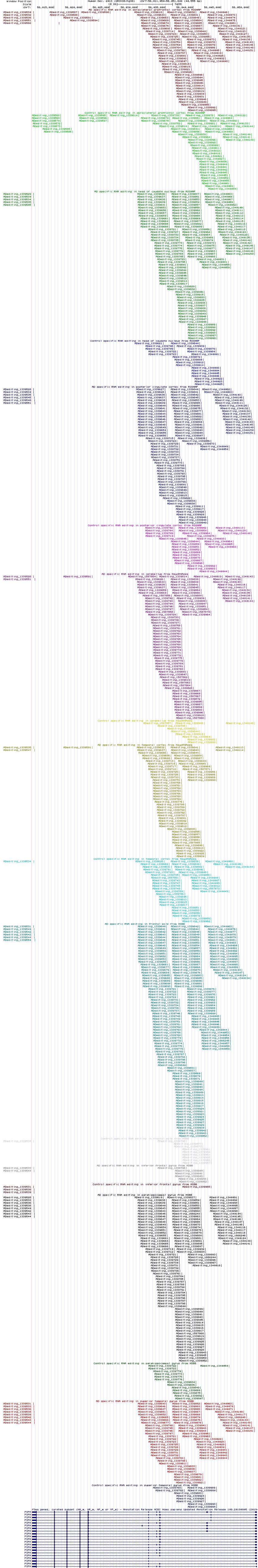 all structure