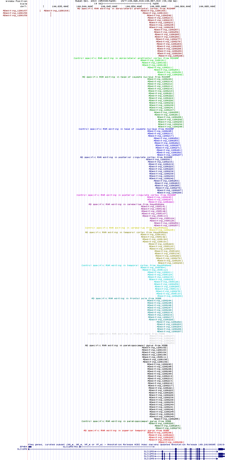 all structure