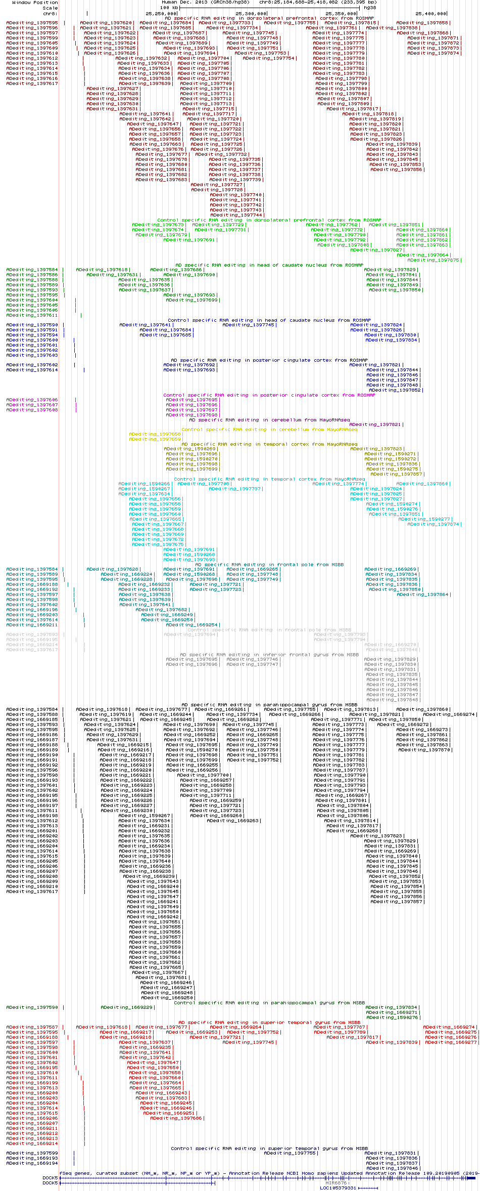 all structure