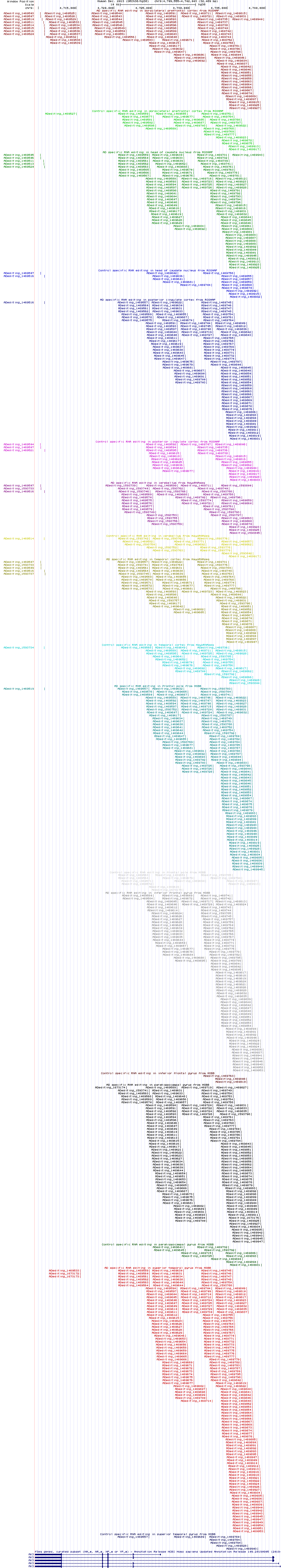 all structure