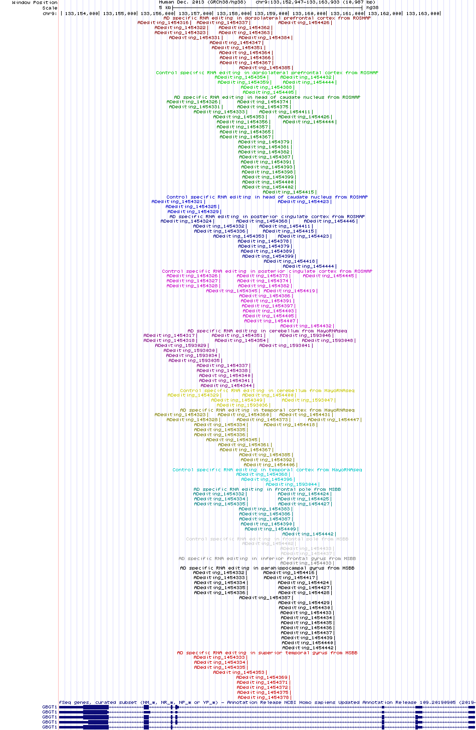 all structure