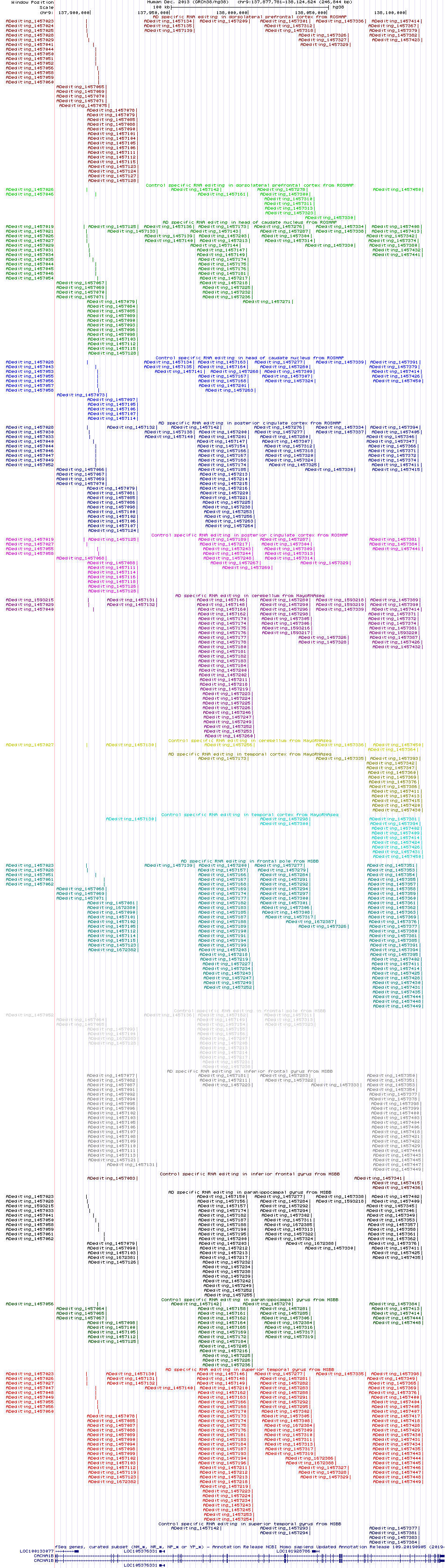 all structure