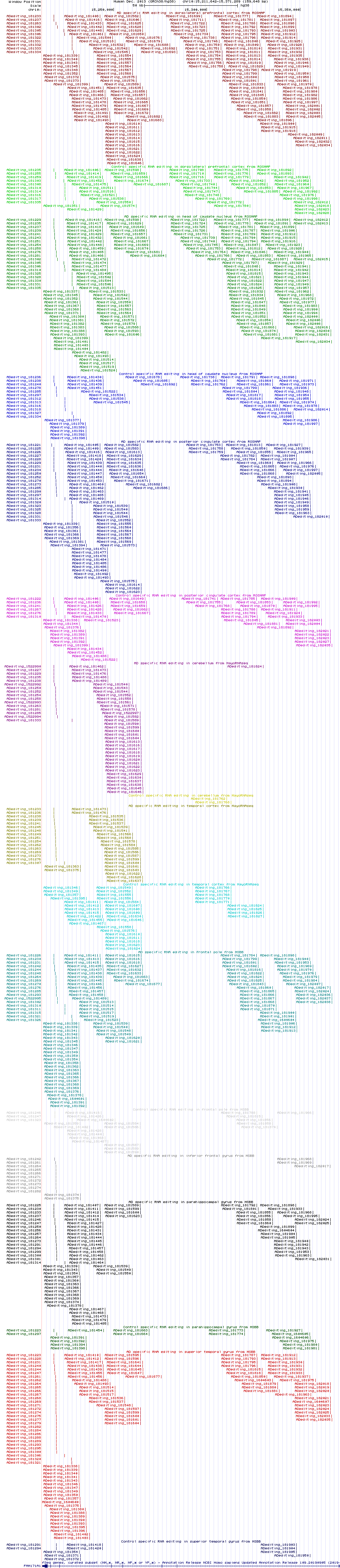 all structure