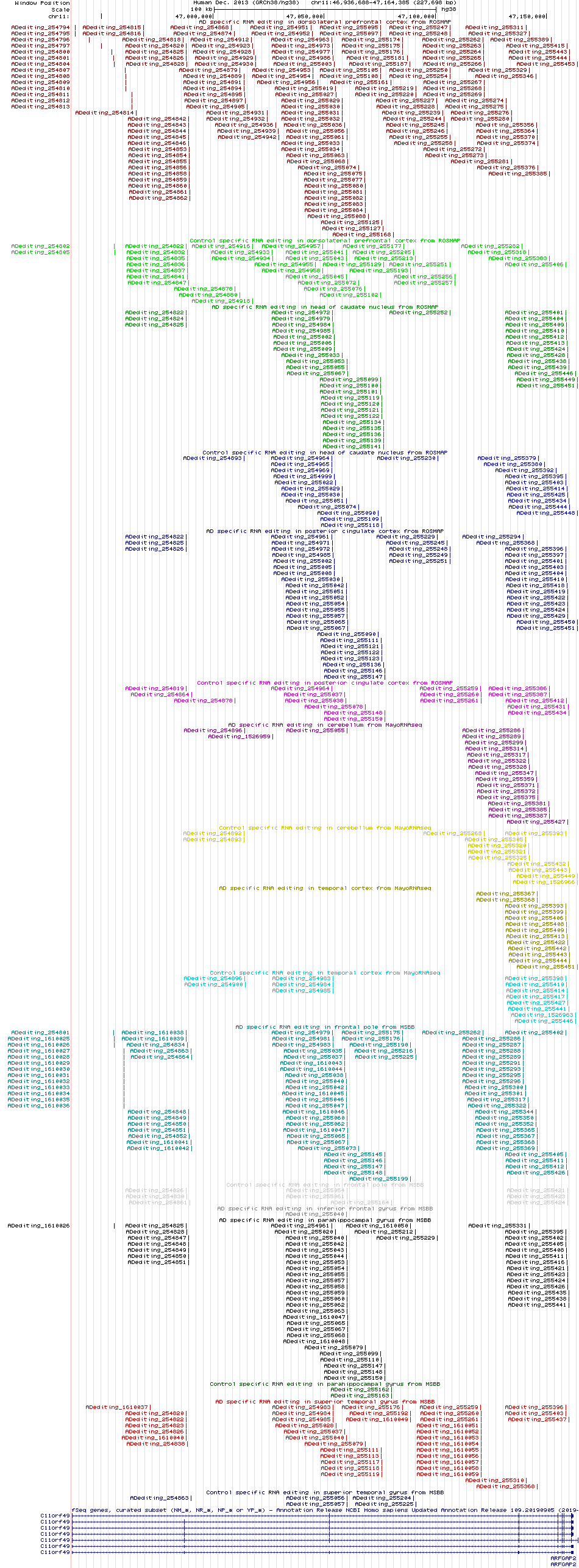 all structure