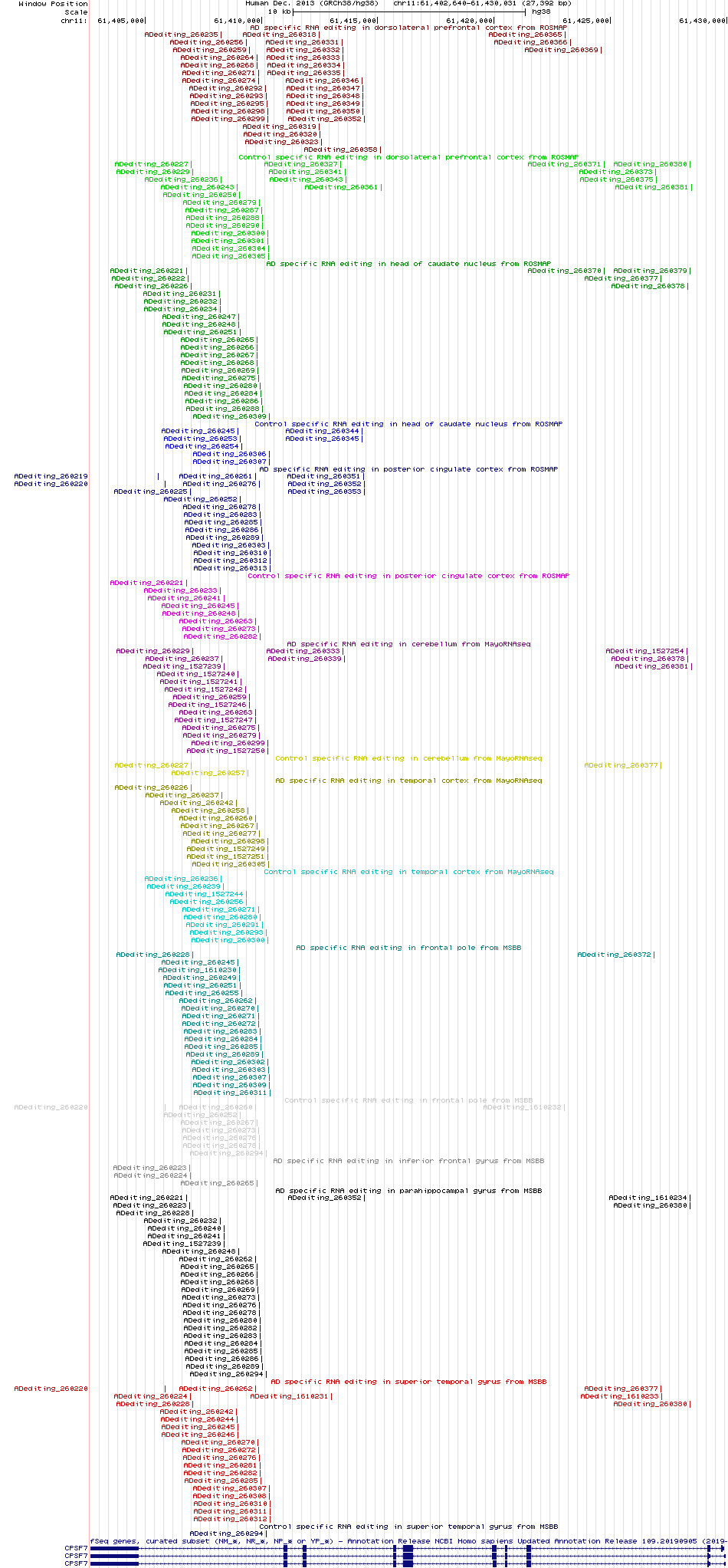 all structure