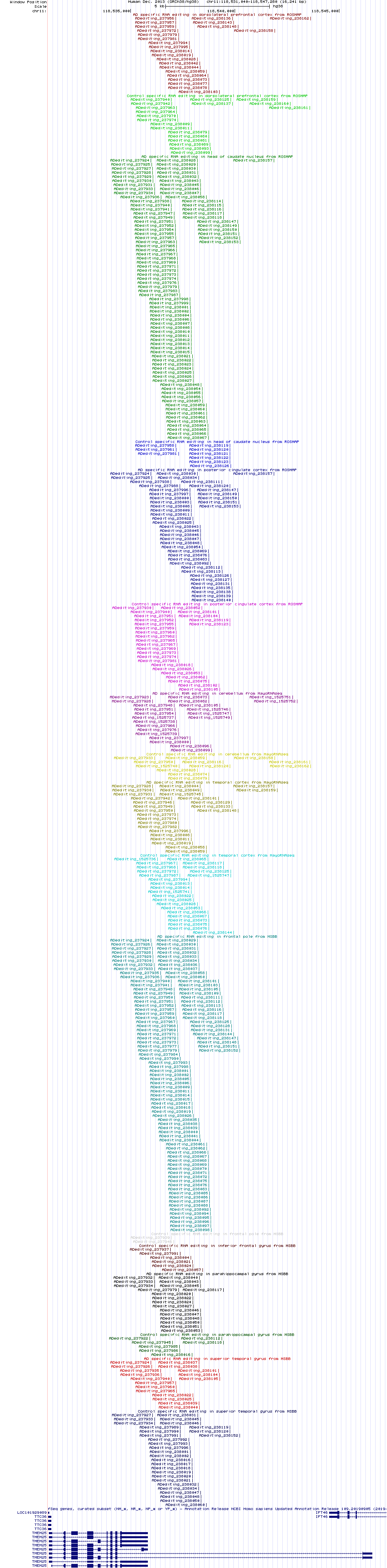 all structure