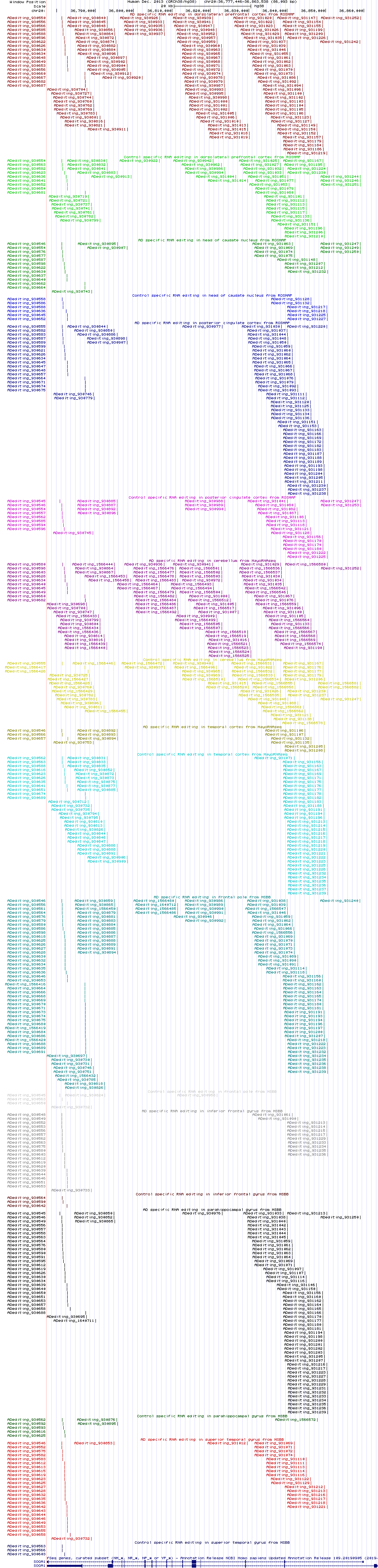 all structure