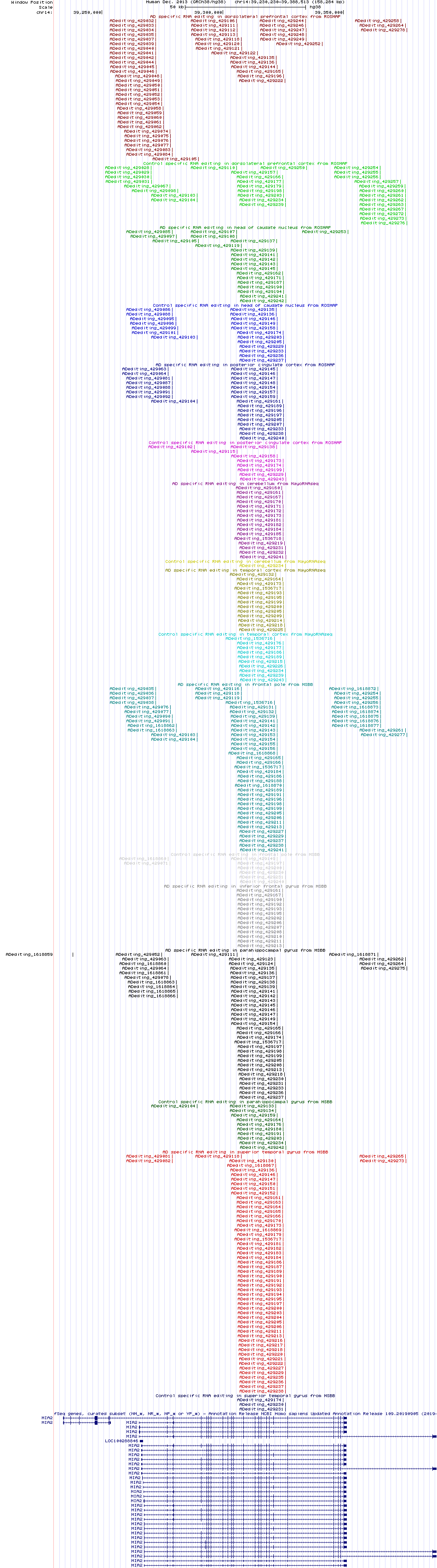 all structure