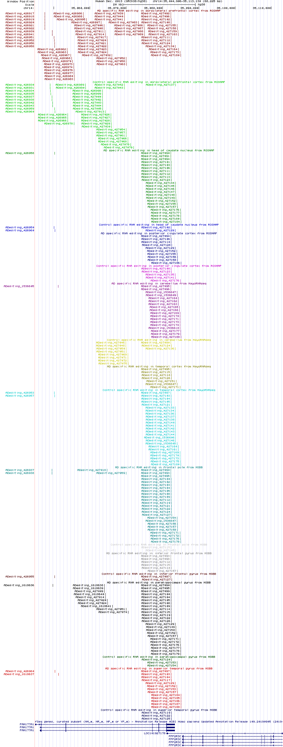 all structure