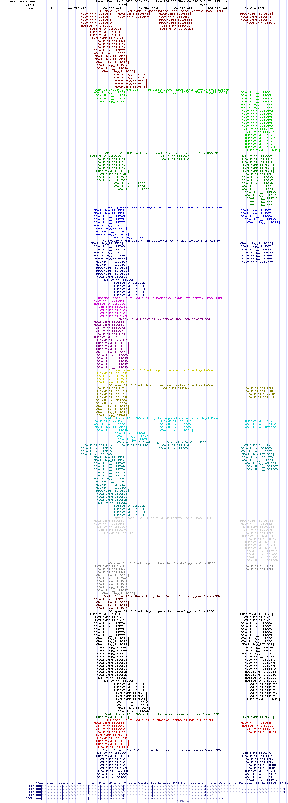 all structure