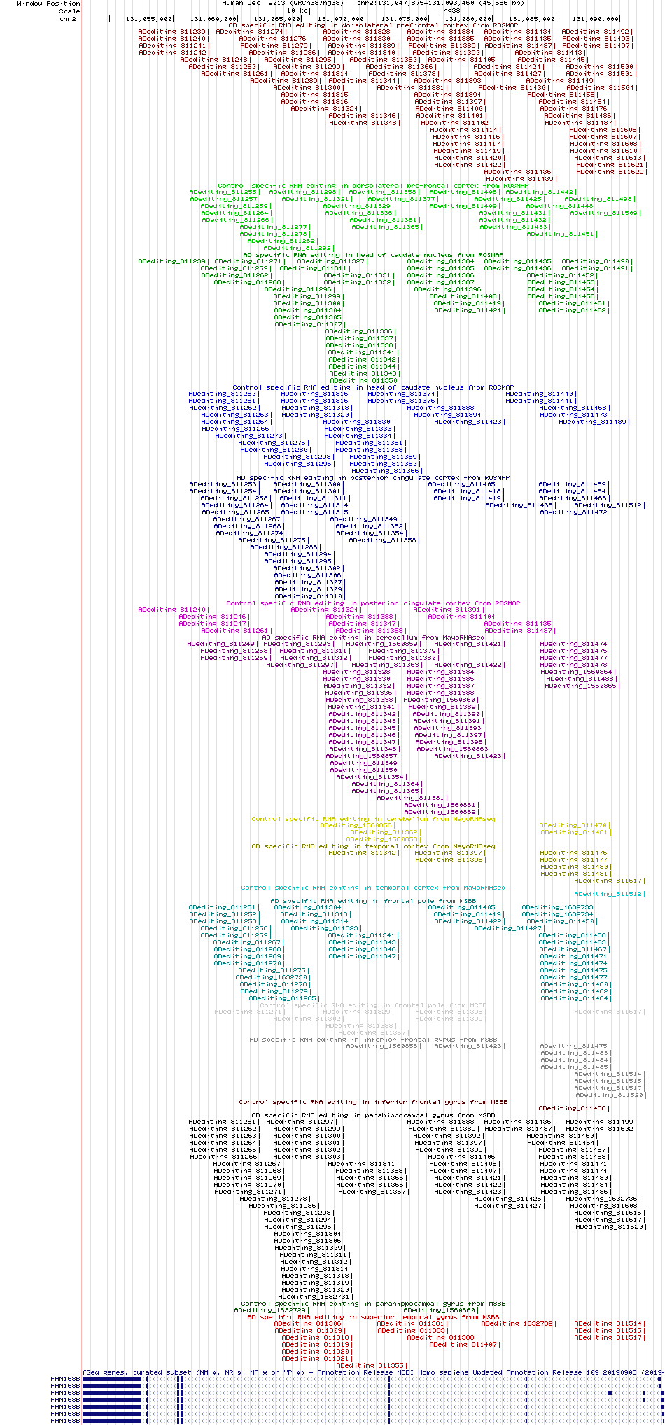 all structure
