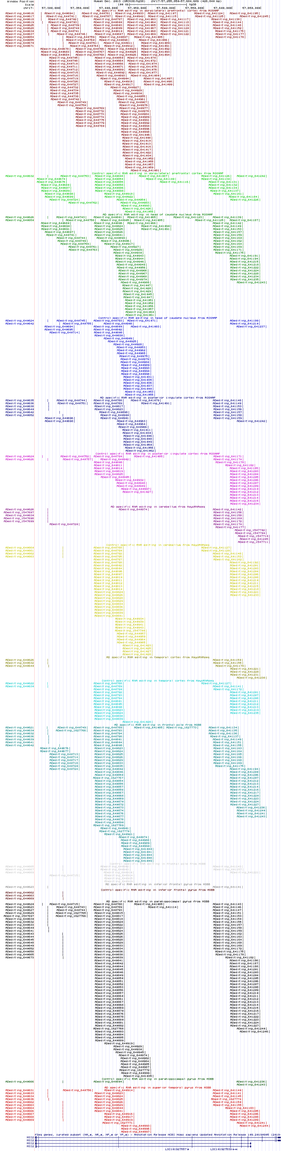 all structure