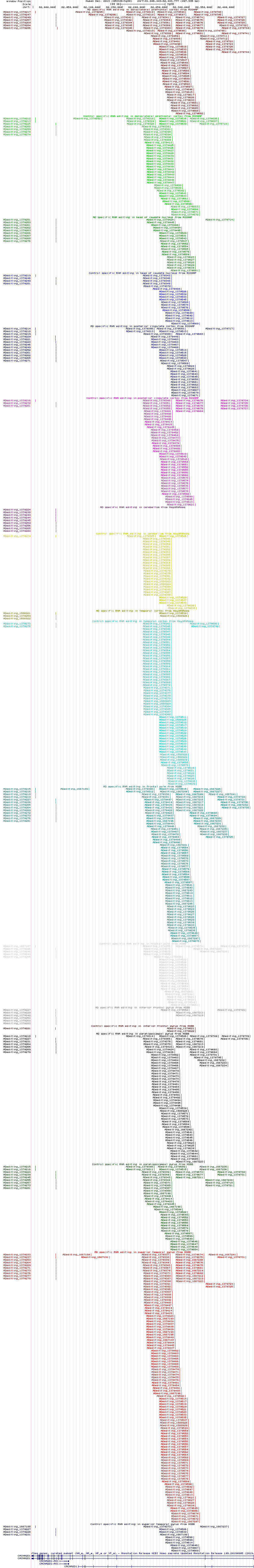 all structure
