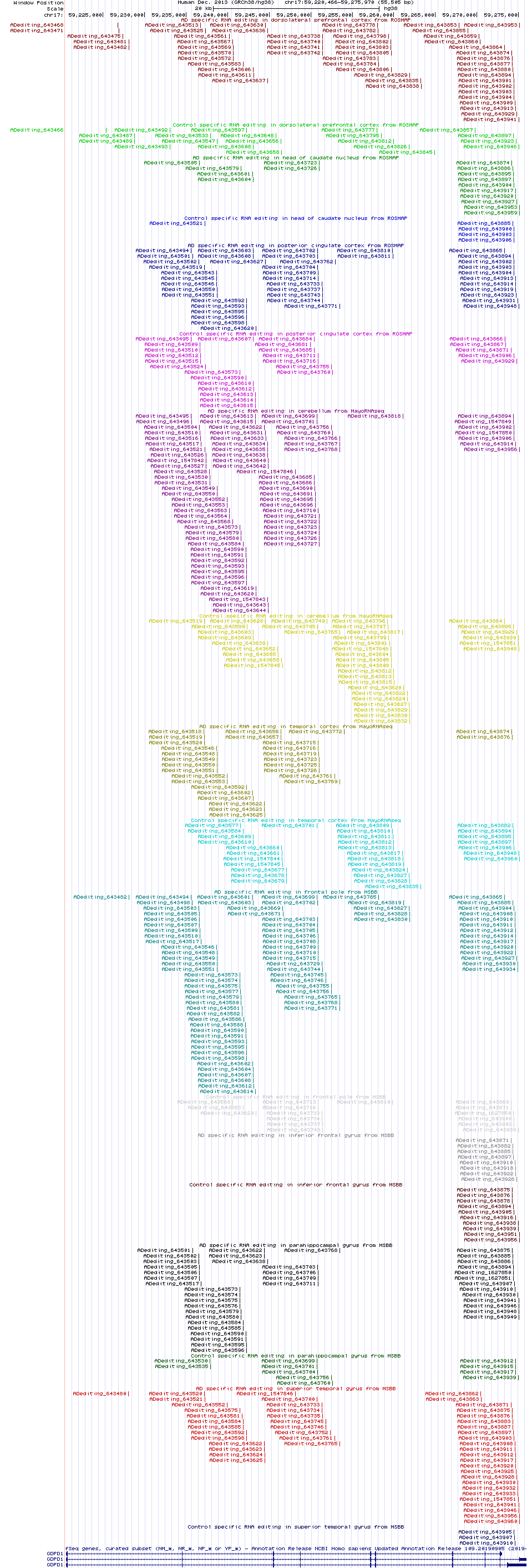 all structure