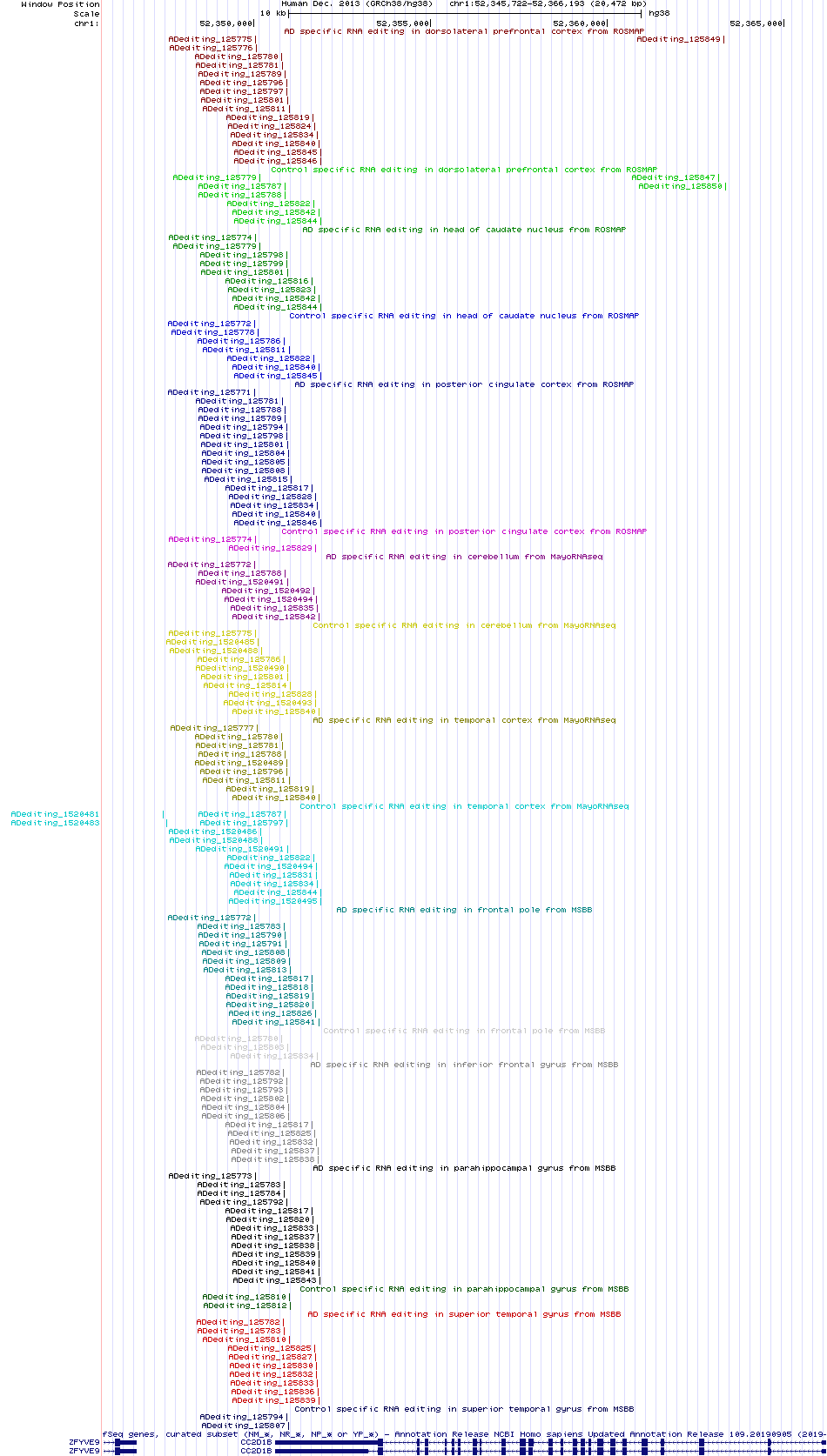 all structure