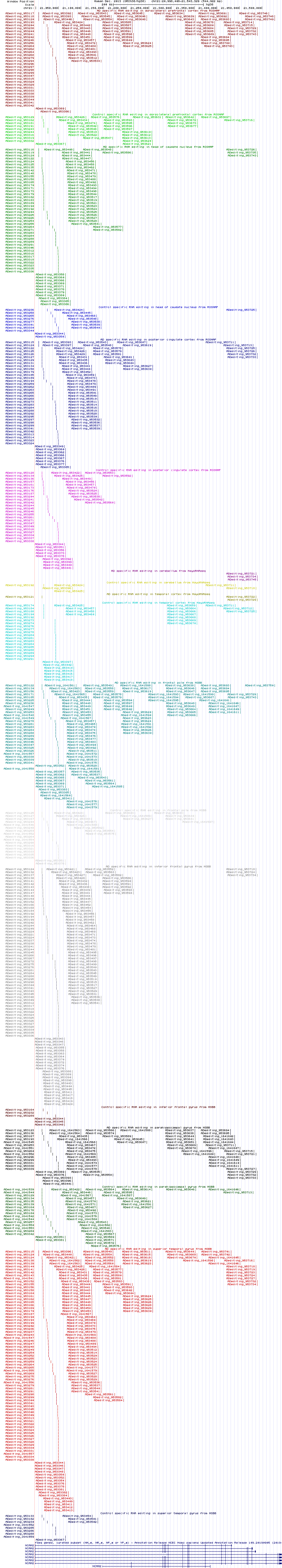 all structure