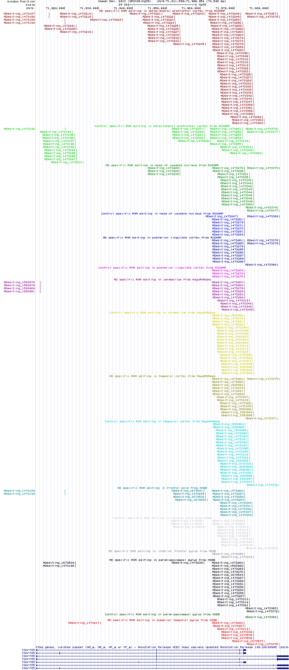 all structure