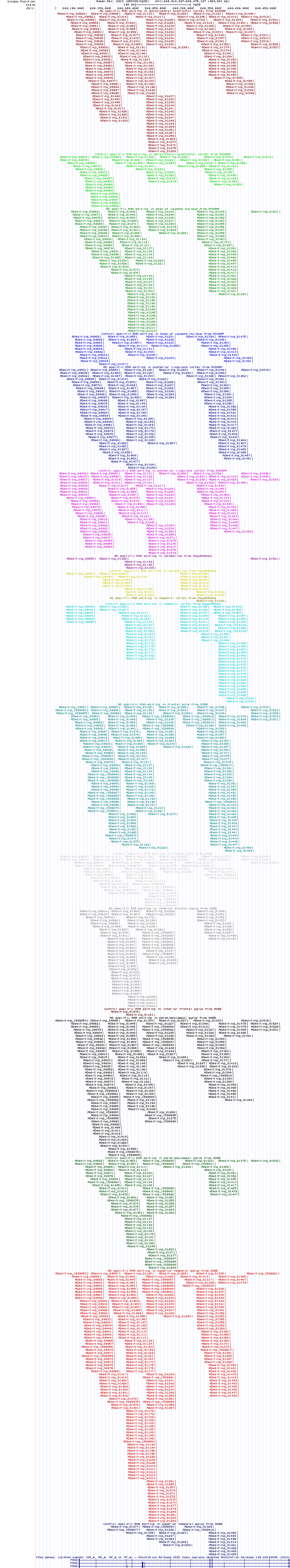 all structure