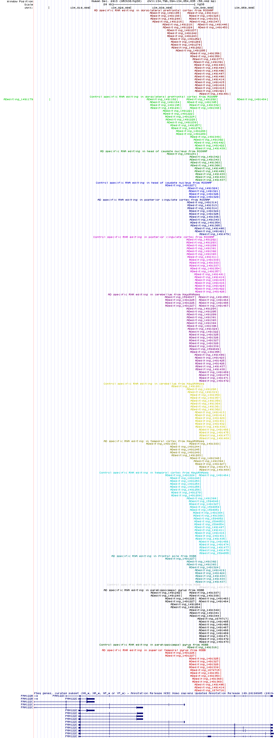 all structure