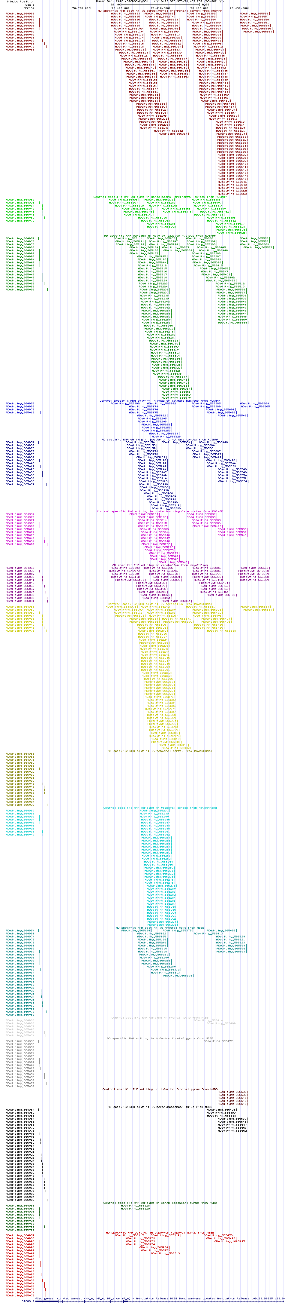 all structure