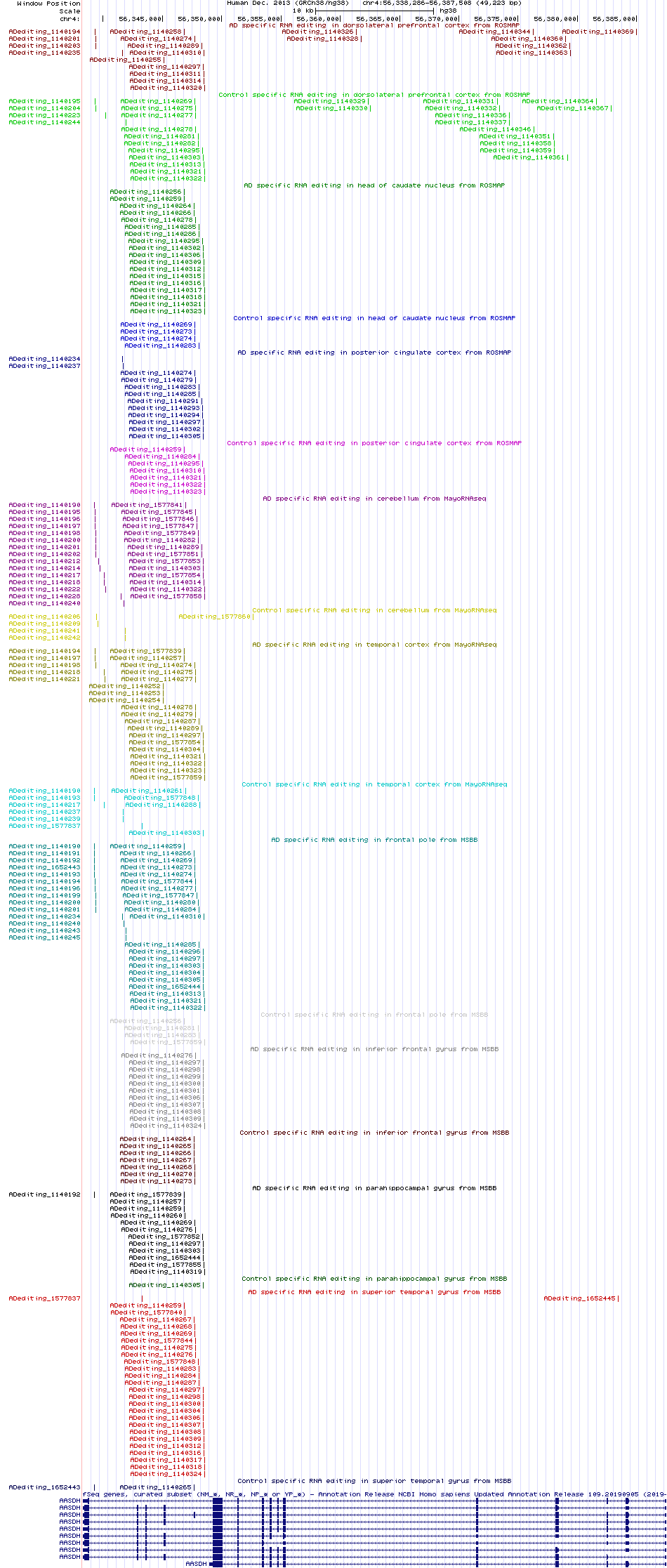 all structure